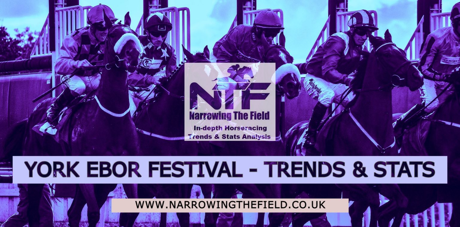 York Ebor Festival 2023: Trends & Stats... - Narrowing The Field