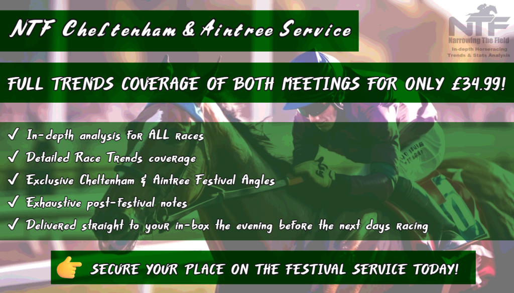 Full NTF trends coverage for Cheltenham & Aintree